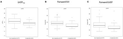 Prognostic value of forward flow indices in primary mitral regurgitation due to mitral valve prolapse